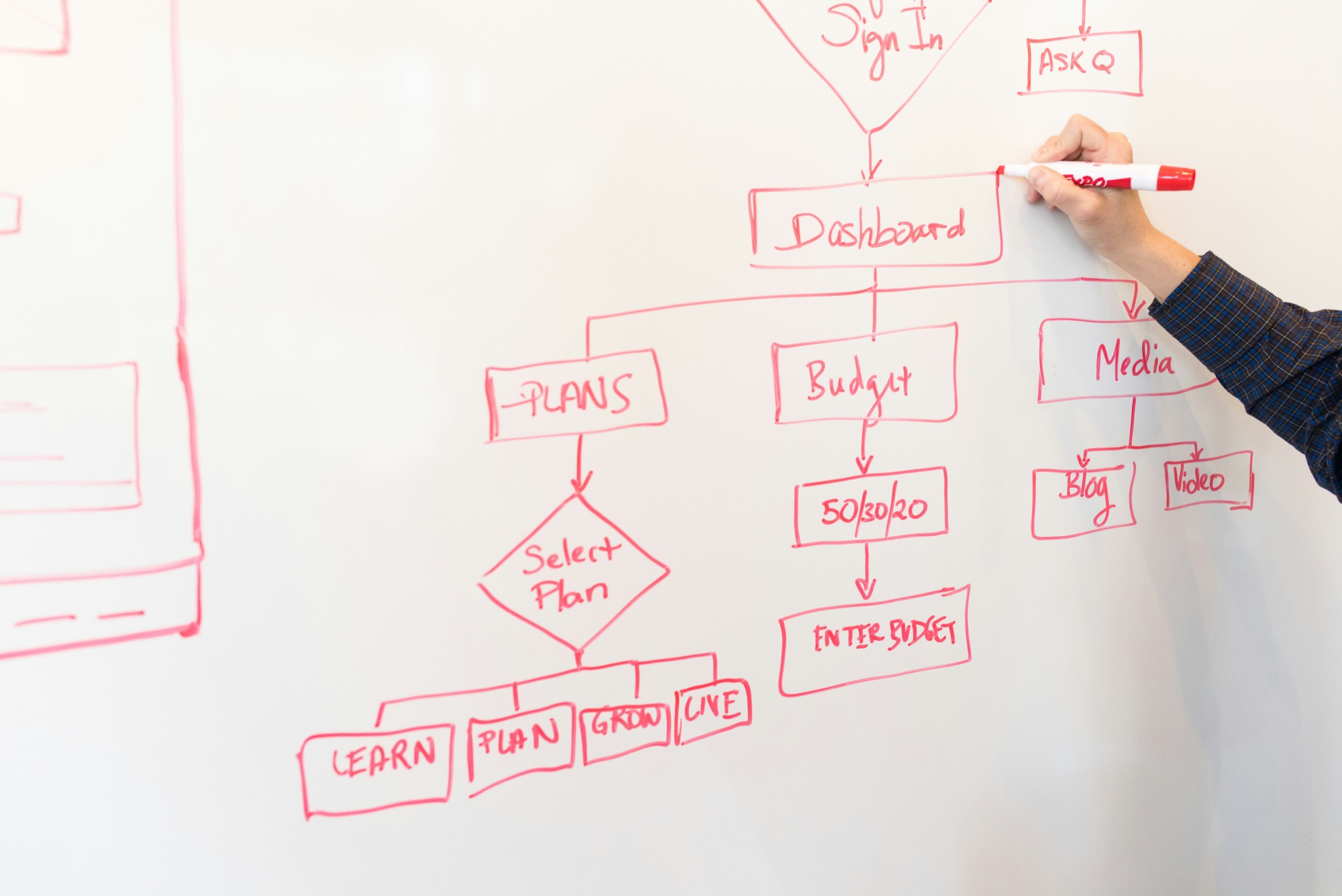 Estructuras organizativas y compensación